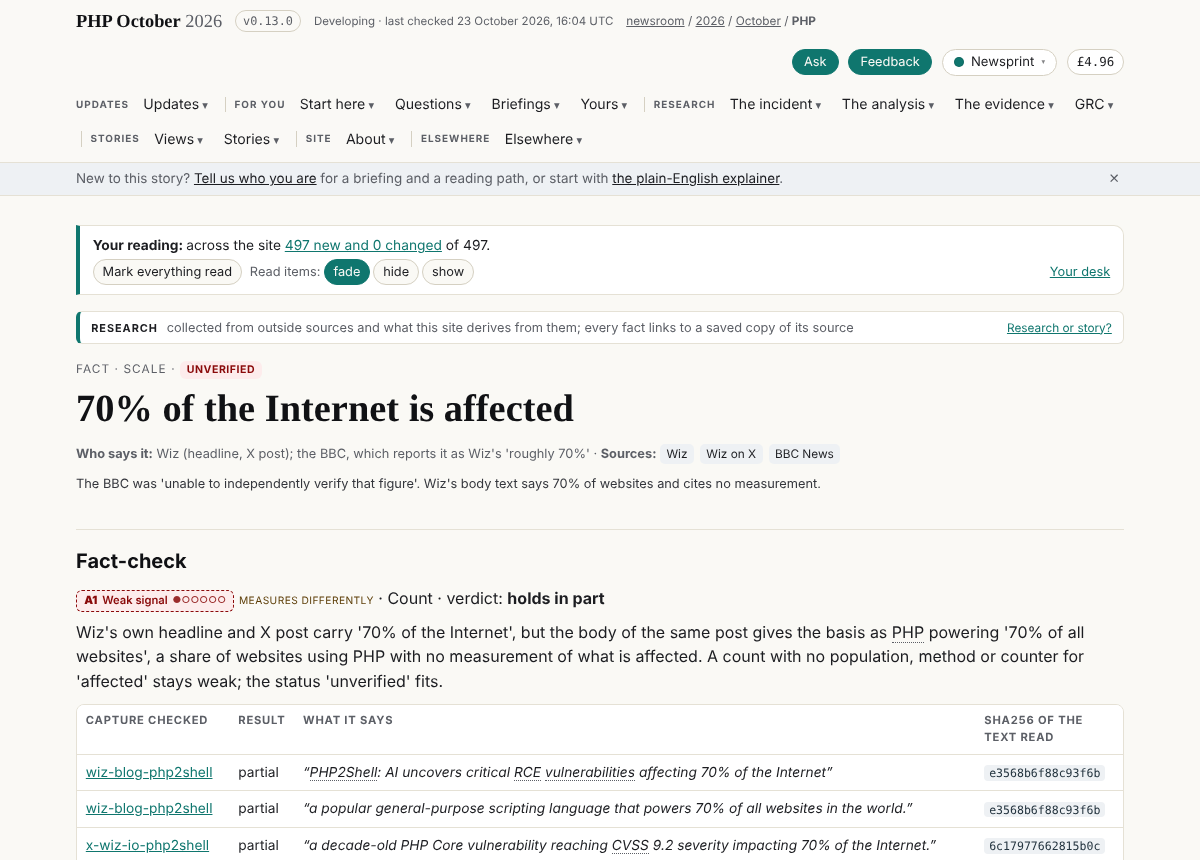 The fact page for 70% of the Internet
