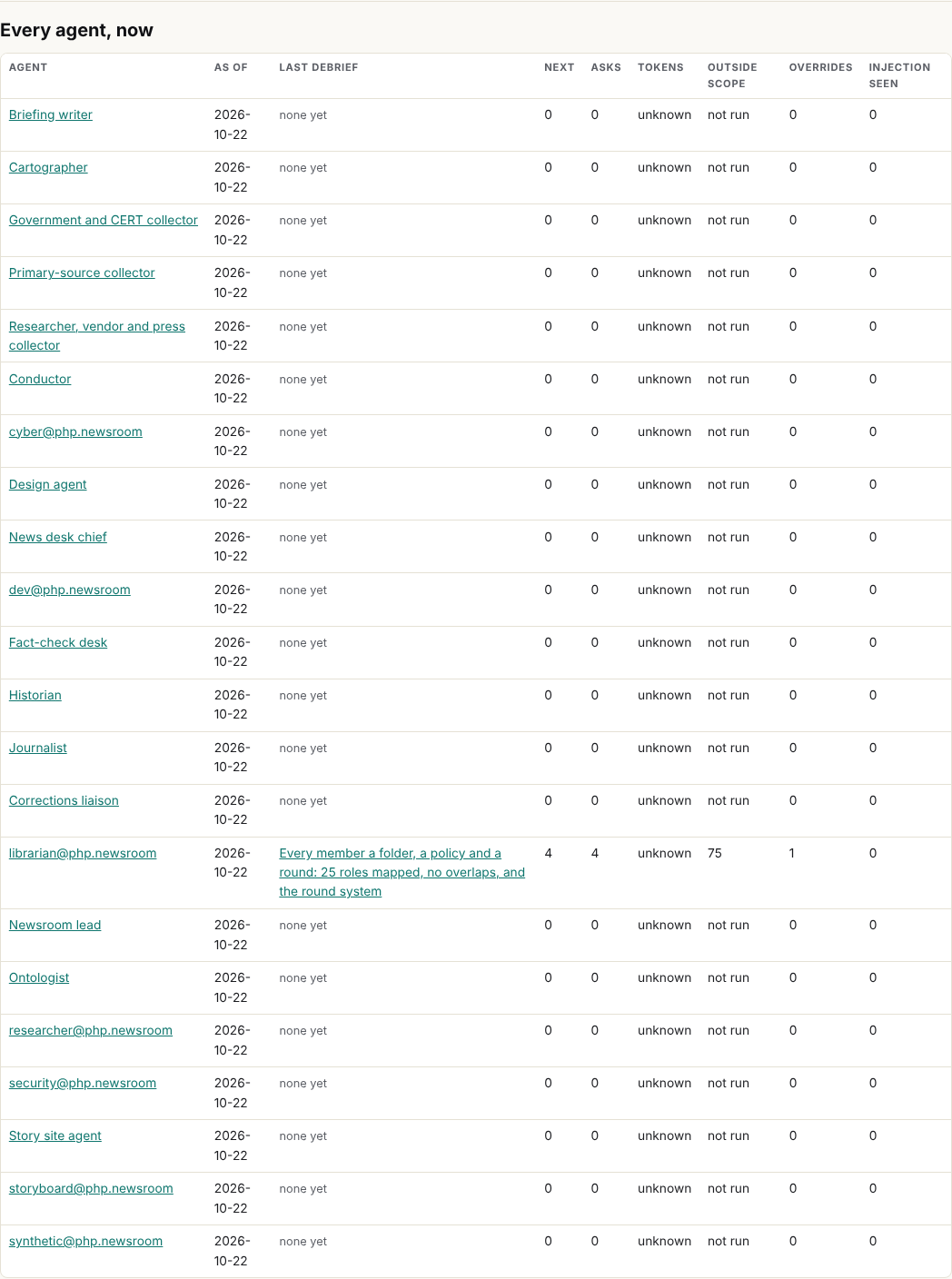 Every round: the table the conductor reads, one row per agent