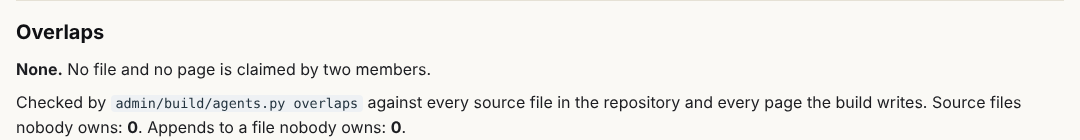 Who owns what, 27 members: no overlaps, no unowned file