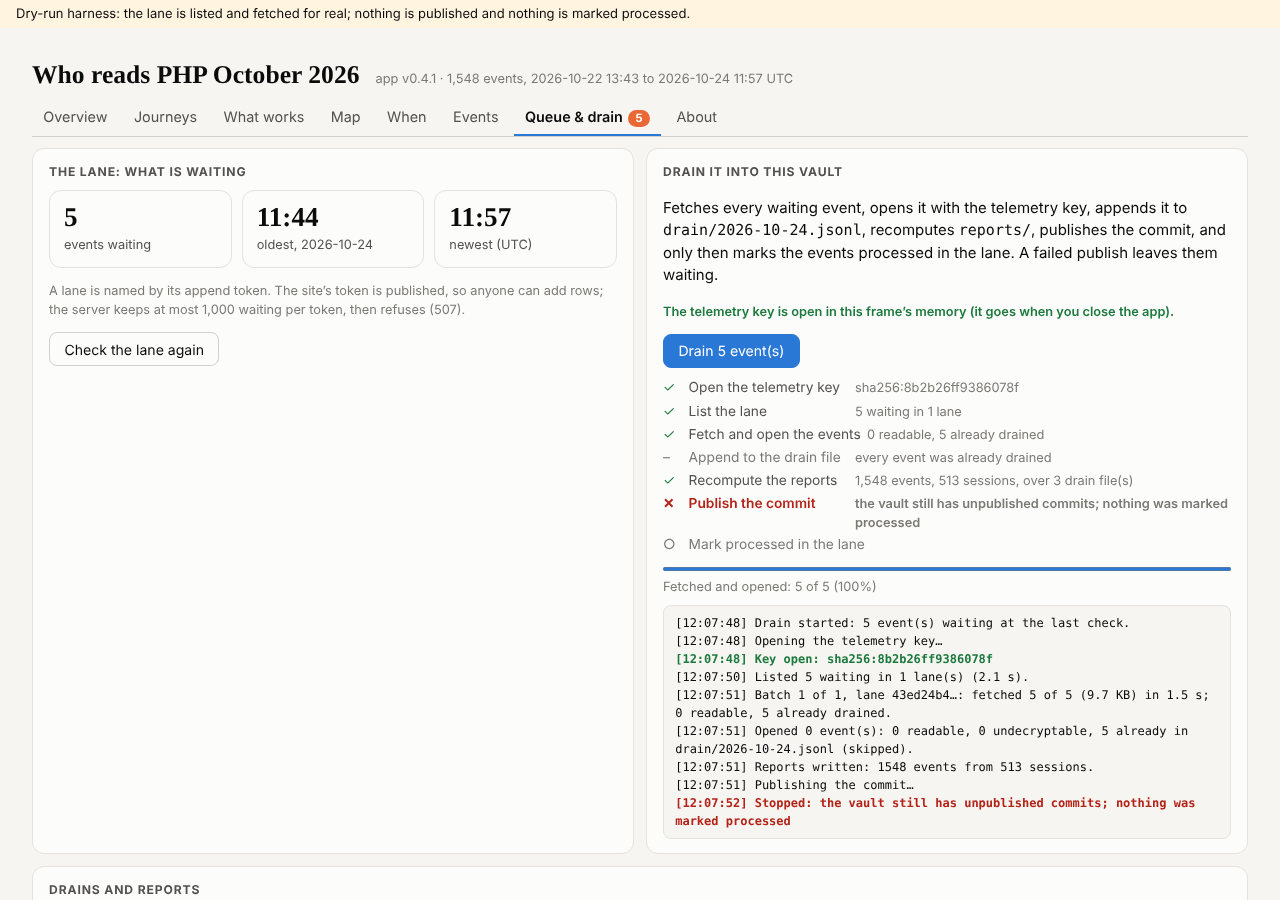 A failed publish: its step marked with the reason, nothing marked processed (dry-run host)