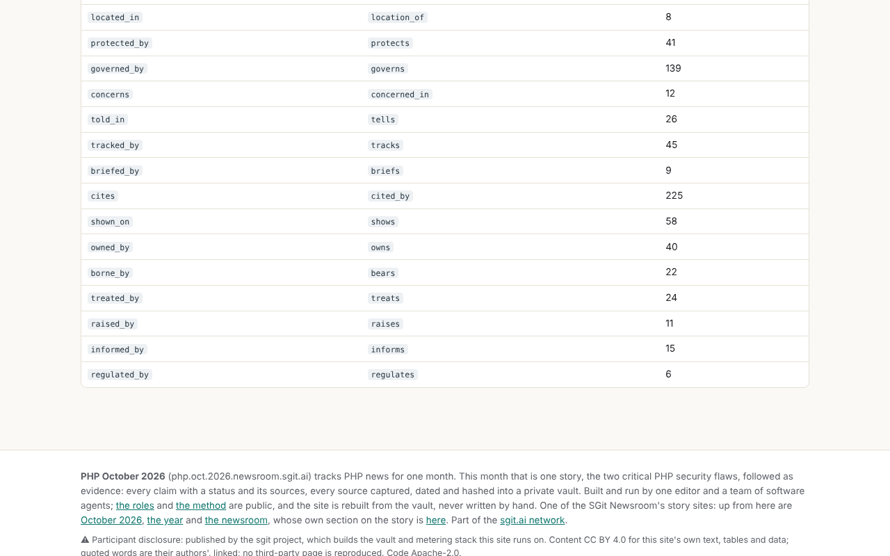 Before: The end of the graph page's list of verbs, and what follows it