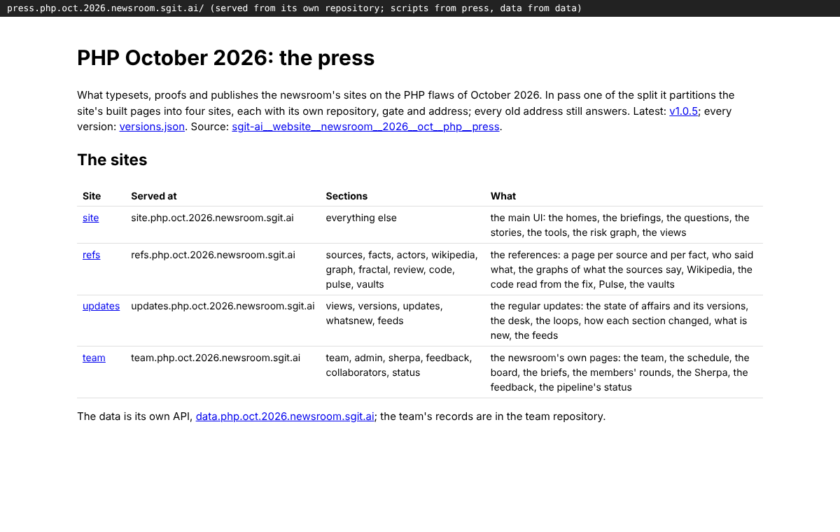 The press's front page: the four sites and the sections each owns