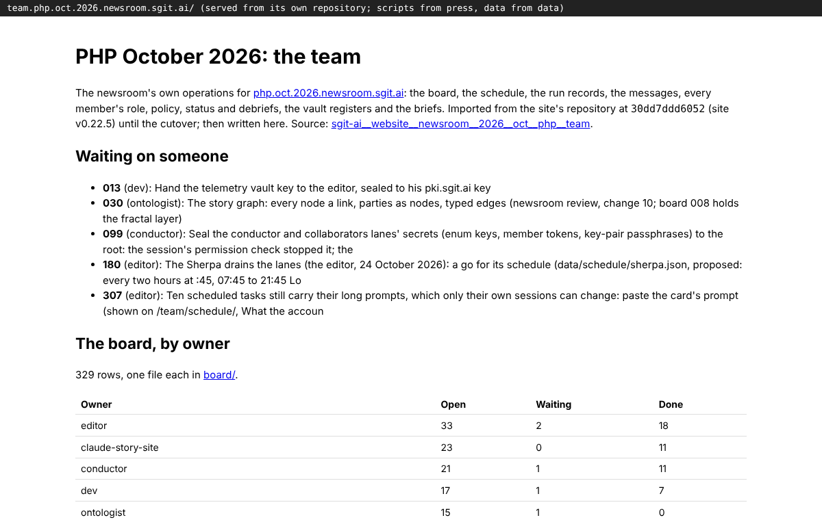 The team repository's front page, written from its records