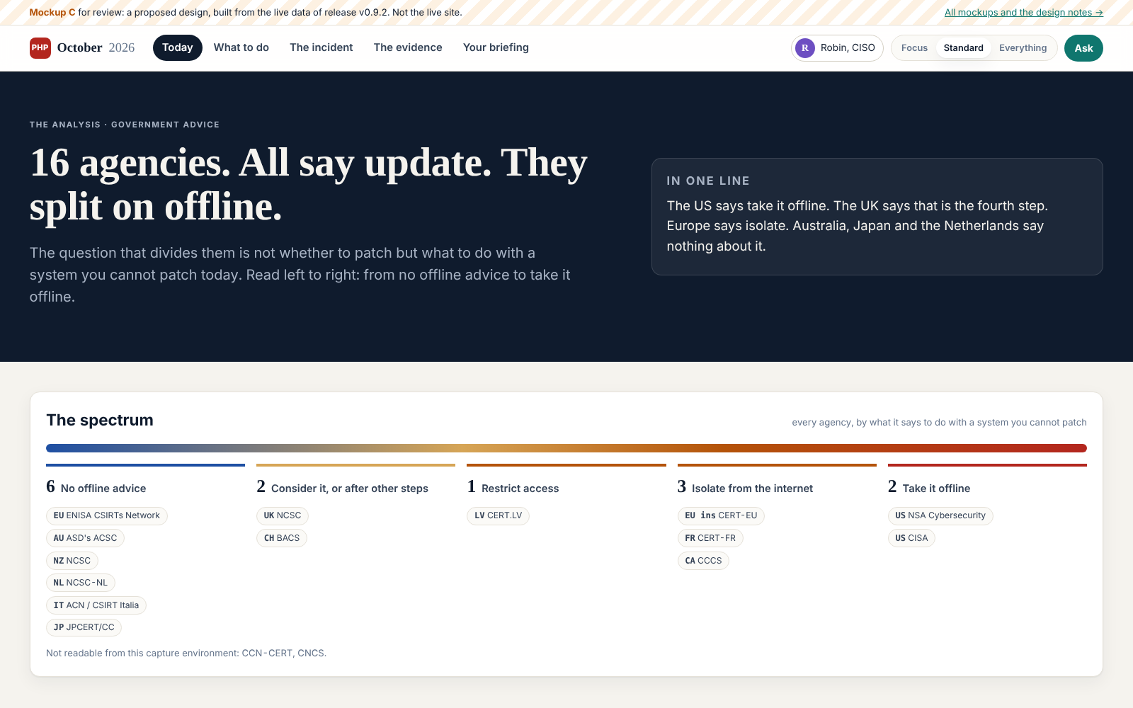 Mockup C