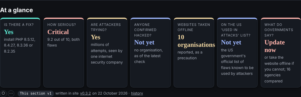 Replicated at 1024px, dark: '10 organisations' runs into the next tile.